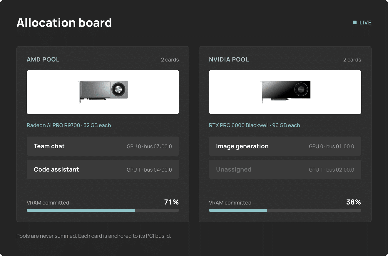 RBOS Studio allocation board showing AMD and NVIDIA pools with per-card assignment