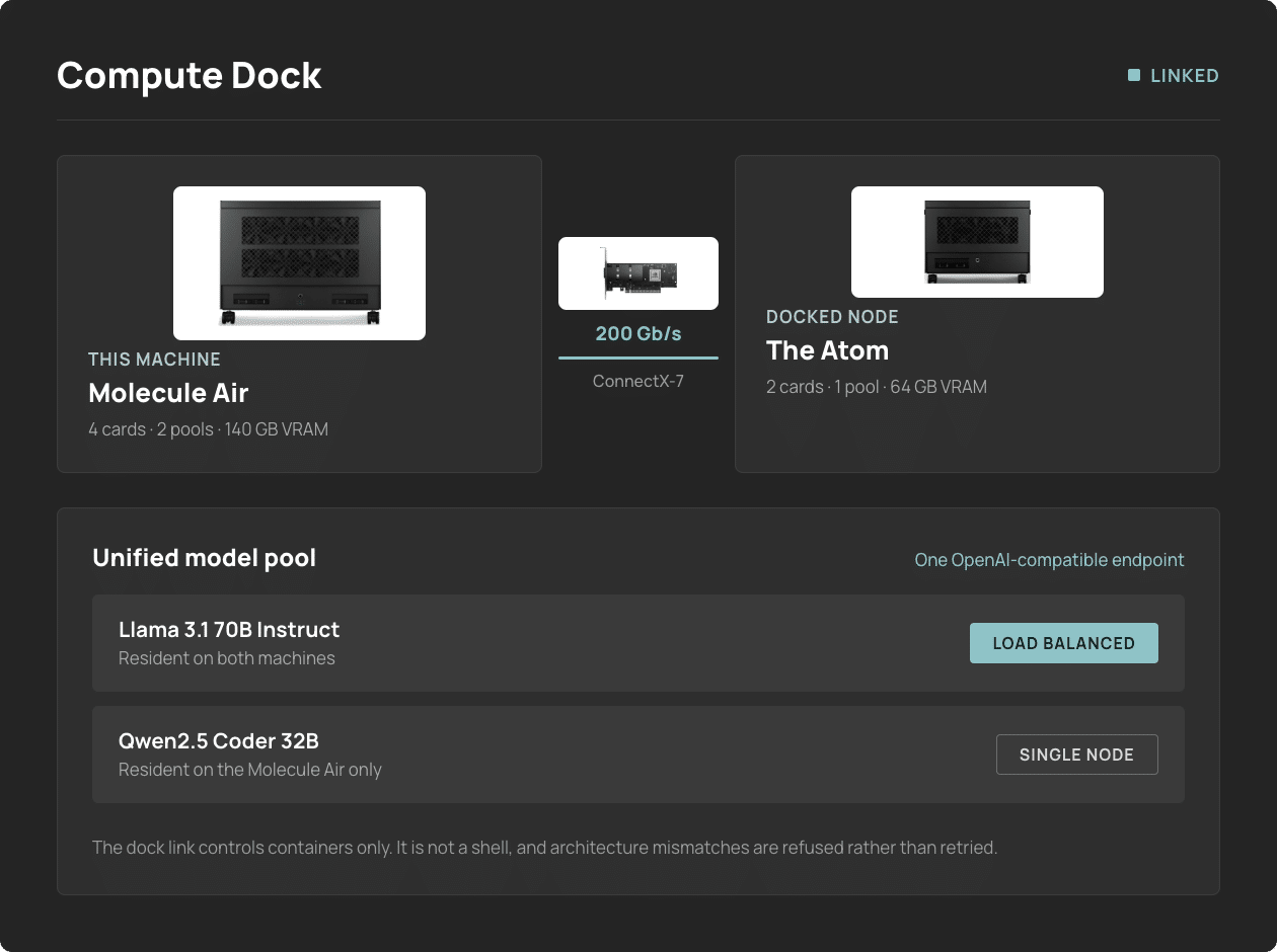RBOS Studio Compute Dock showing a docked node and a unified model pool