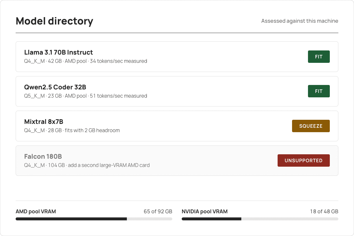 RBOS Studio model directory with fit verdicts and VRAM meters